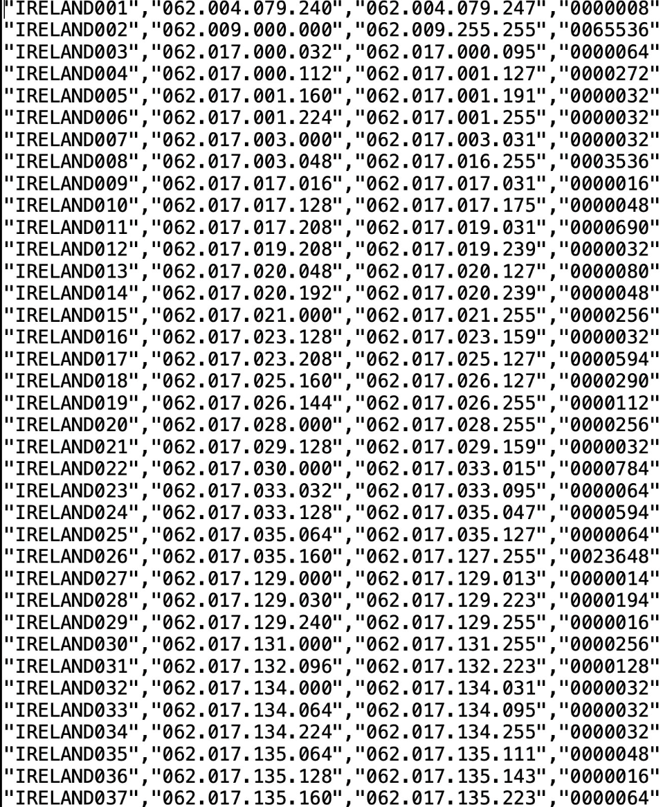 WhoIs Ireland.png