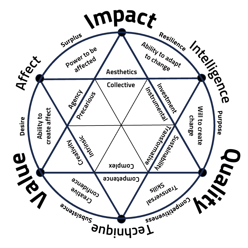 compass-advanced-practices.png